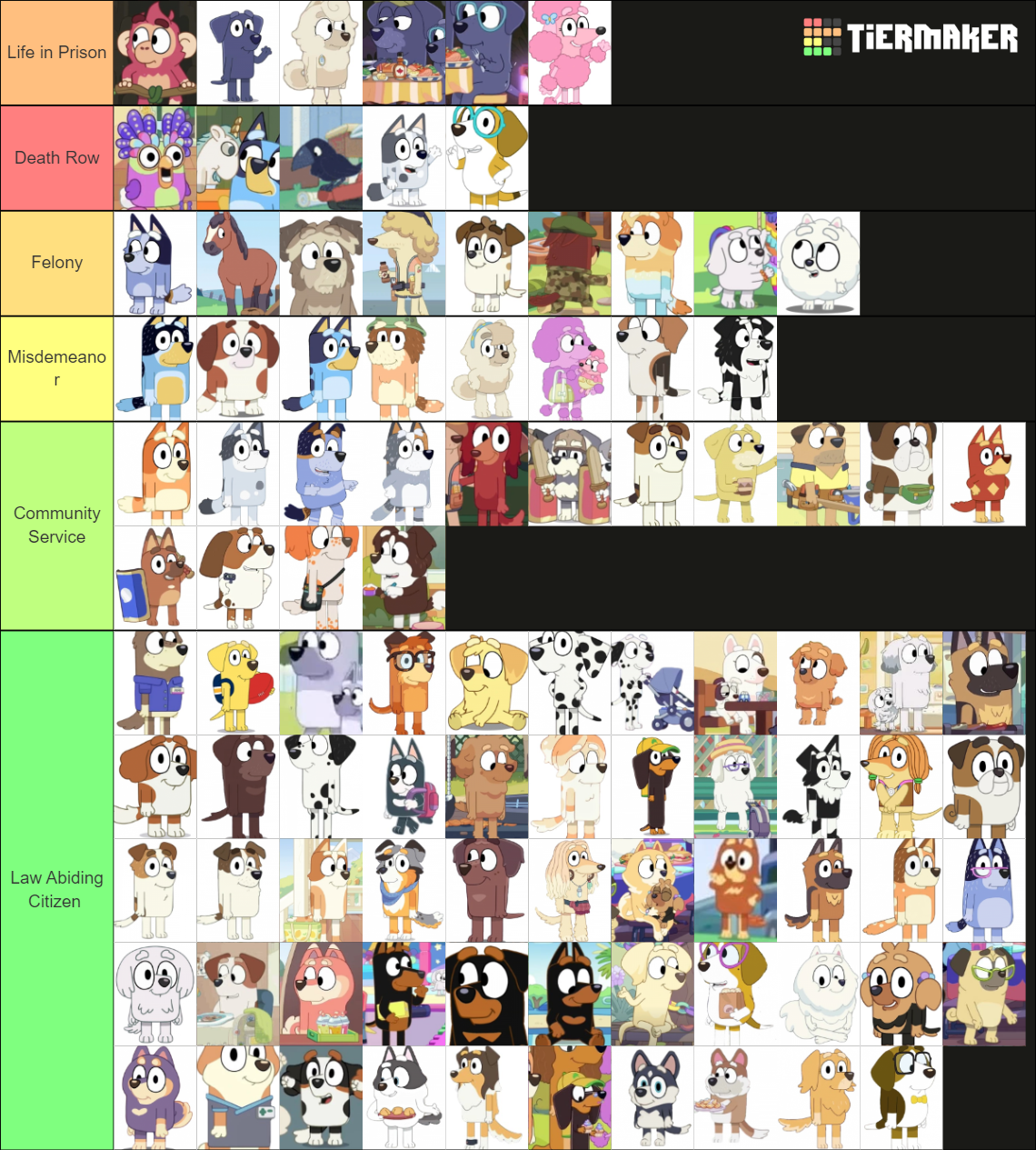 Bluey Characters (Season 1-3B) Tier List (Community Rankings) - TierMaker