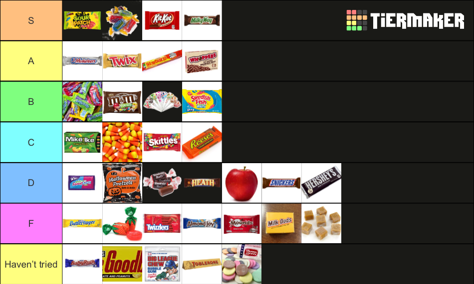Updated Halloween Candies Tier List Rankings) TierMaker