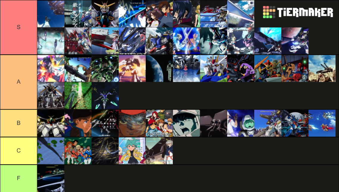 Mobile Suit Gundam Opening tierlist Tier List Rankings