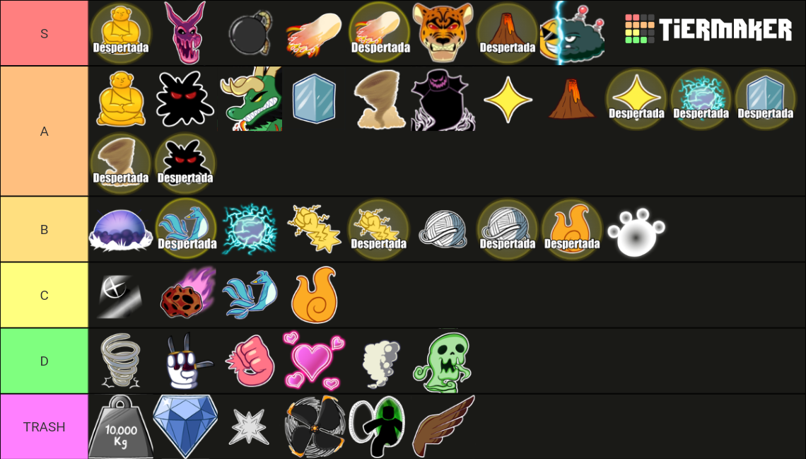 Blox Fruits Update 17.3 Tier List (Community Rankings) - TierMaker