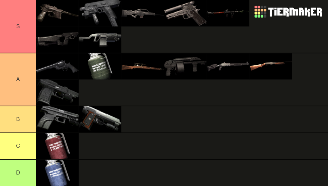 Resident Evil 4 Weapons Tier List (Community Rankings) - TierMaker