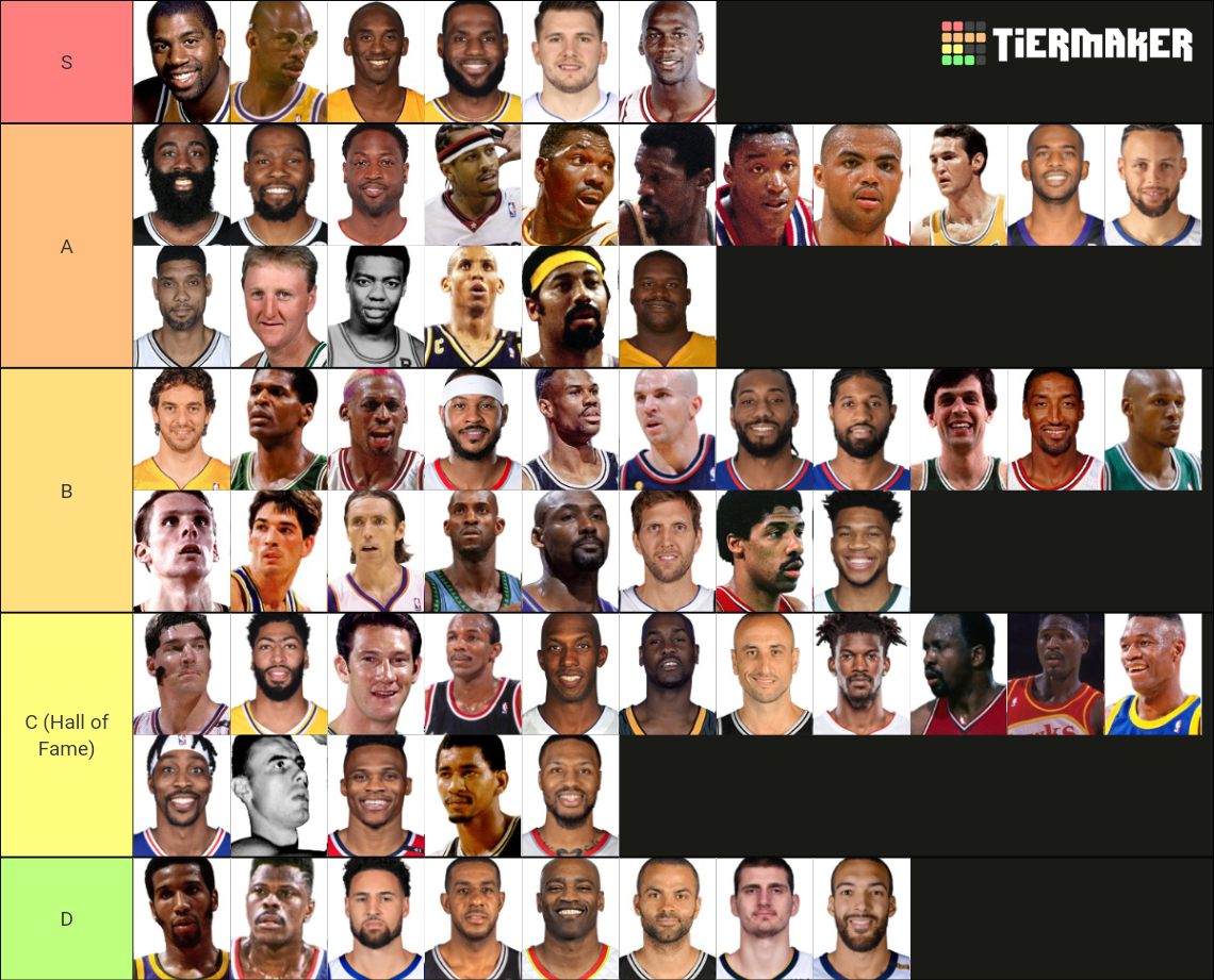 Best NBA Players Of All Time (HOF) Tier List (Community Rankings ...