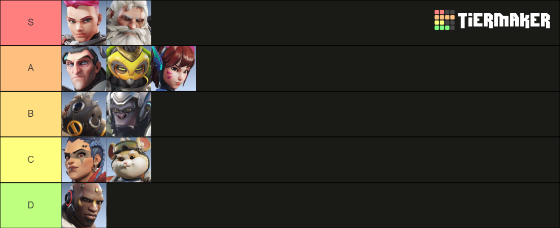 ow2-tank-tierlist-tier-list-community-rankings-tiermaker