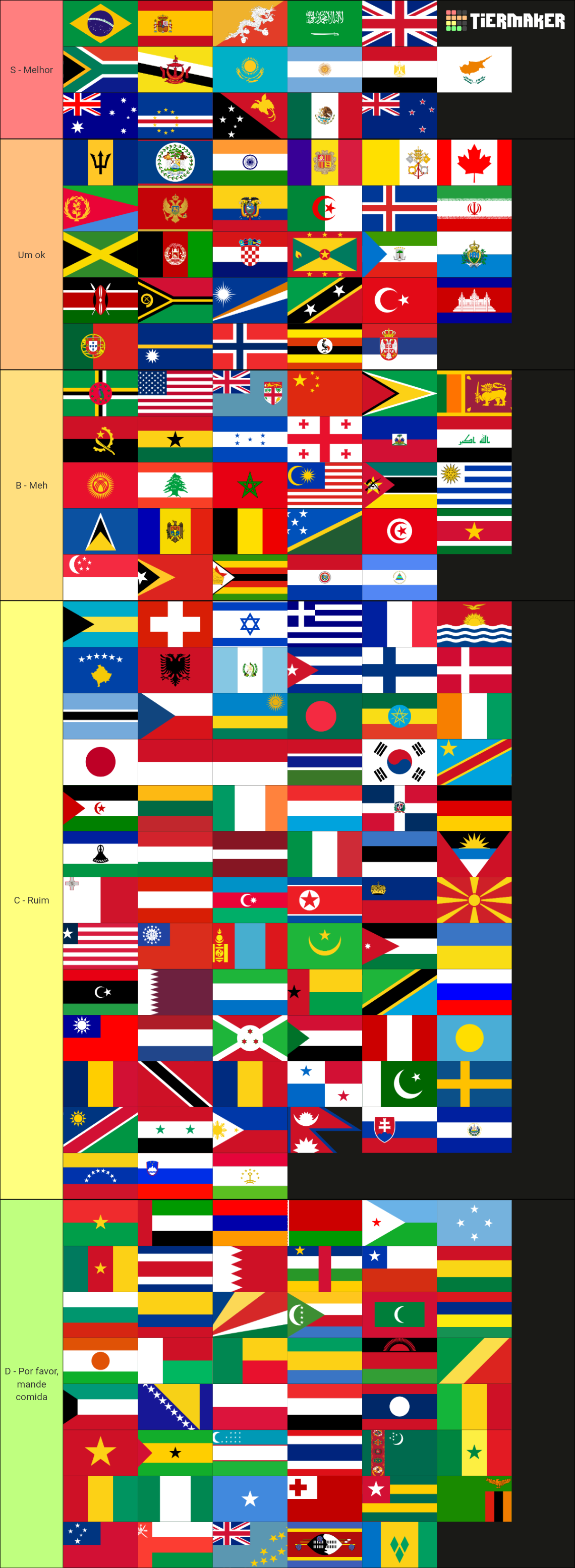 Countries of the World, ranked Tier List (Community Rankings) - TierMaker