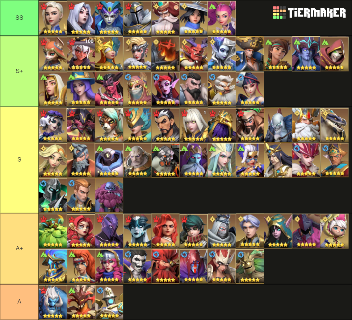 Raid Tier List 2024 - Lela Auroora