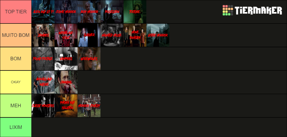 Horror Sub Genres Tier List (Community Rankings) - TierMaker