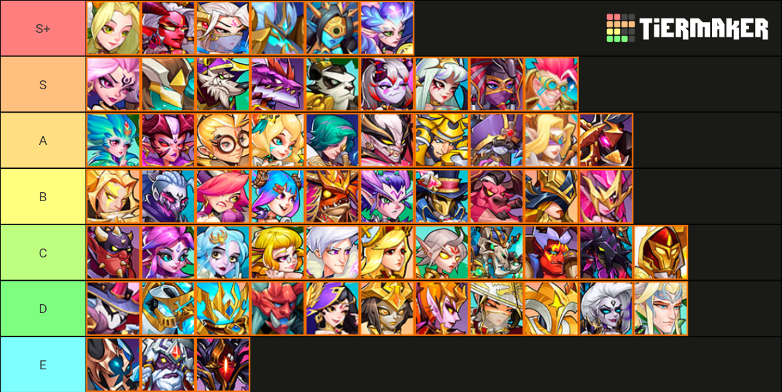 Idle Heroes Tier List Rankings) TierMaker