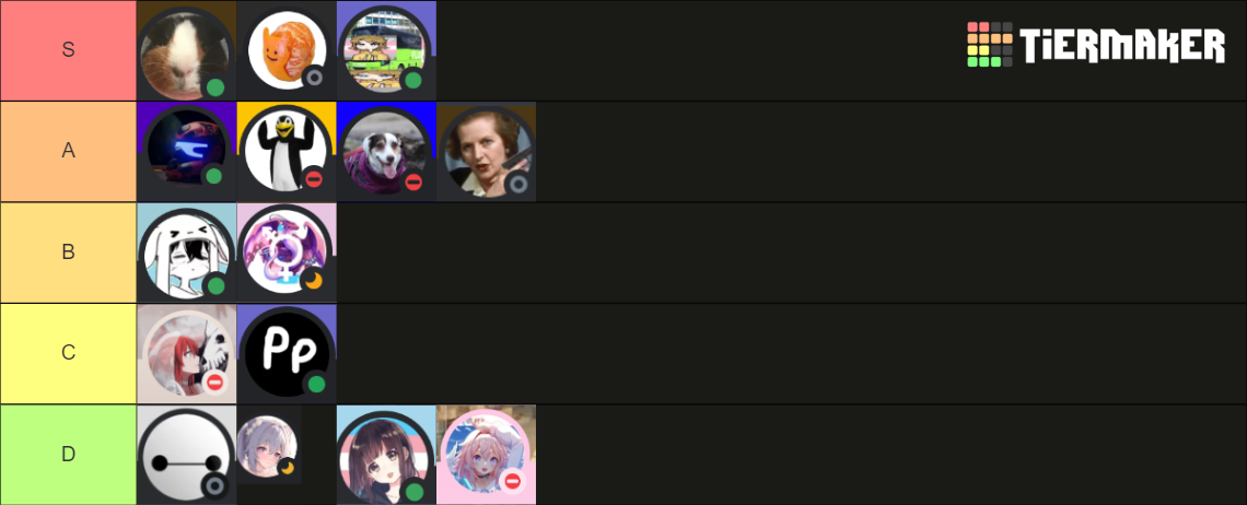 CAST Pfp Tier List Community Rankings TierMaker cast-pfp-tier-list-community-rankings-tiermaker