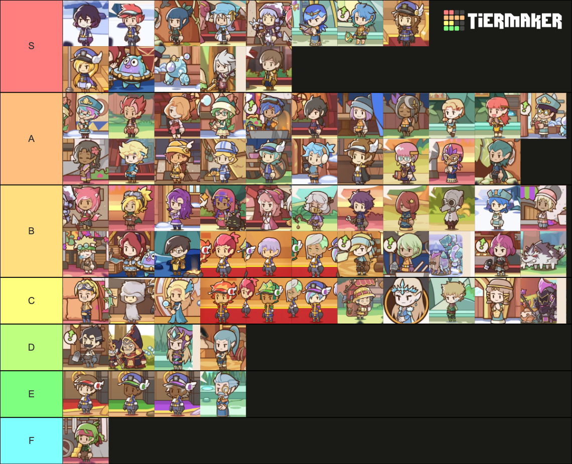 Postknight 2 Characters Tier List Rankings) TierMaker