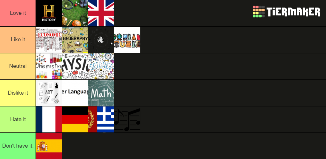 High School Subjects Tier List (Community Rankings) - TierMaker