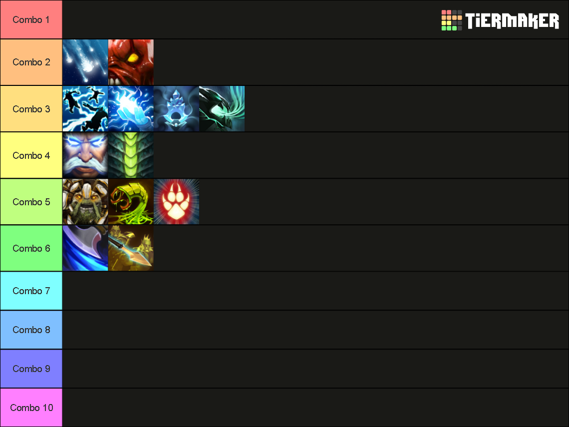 Dota 2 Ability Arena Combos Tier List Rankings) TierMaker