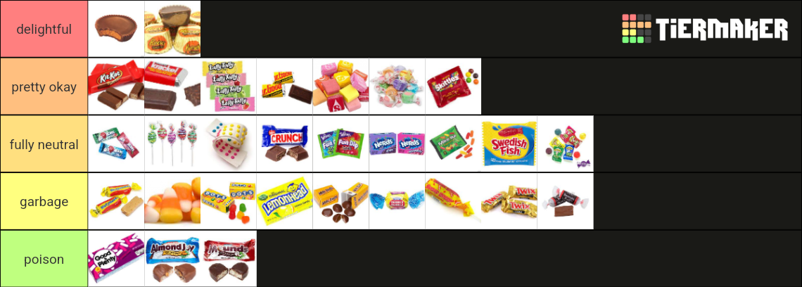 Halloween Candy Tier List (Community Rankings) - TierMaker