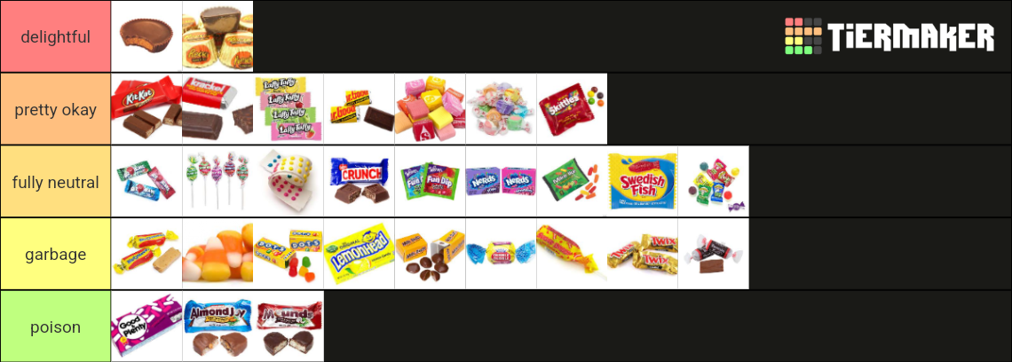 Halloween Candy Tier List Community Rankings TierMaker