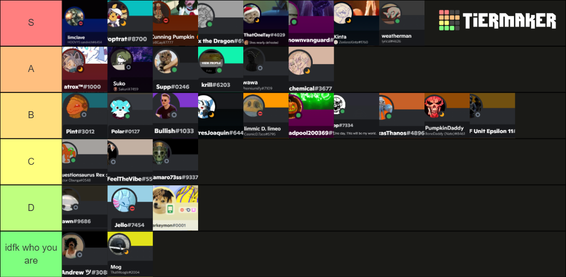 Nut inc Staffs Tier List Rankings) TierMaker