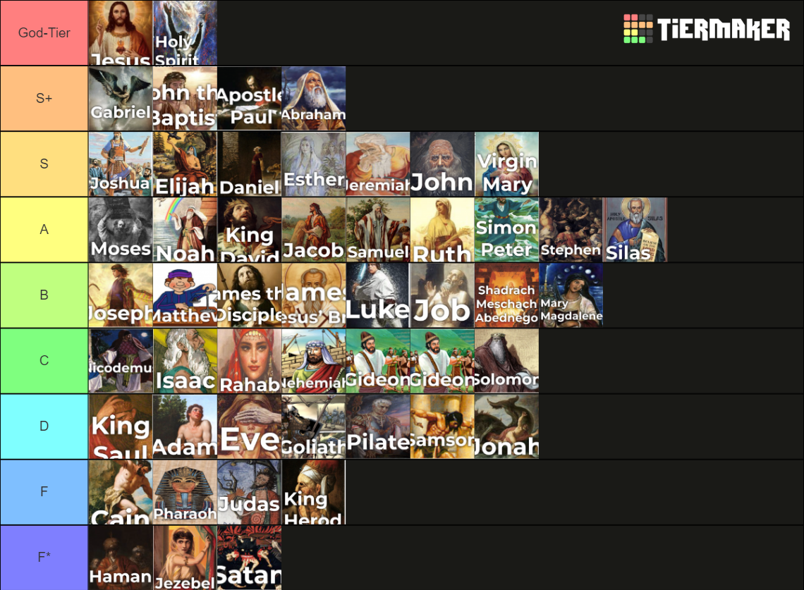 Famous Bible Characters Tier List (Community Rankings) - TierMaker