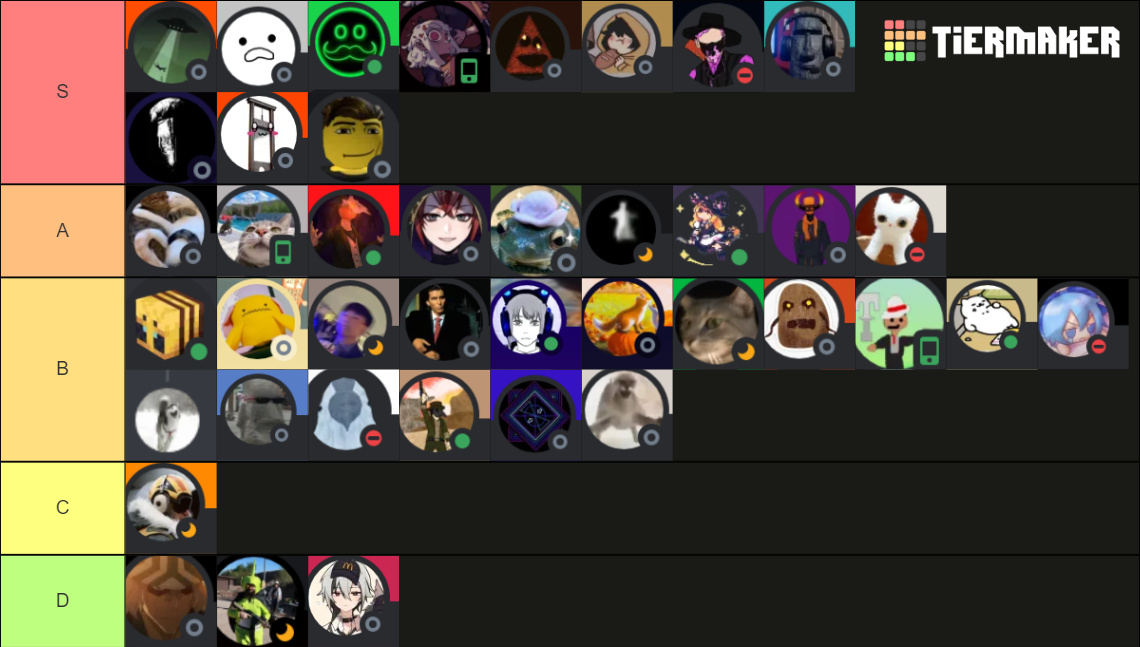 Starboard Studios Members Tierlist Tier List (Community Rankings ...