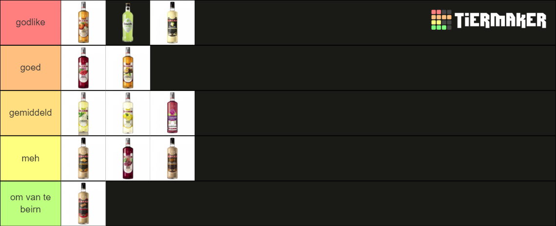Fillers Jenever jenever filliers Tier List (Community Rankings) - TierMaker