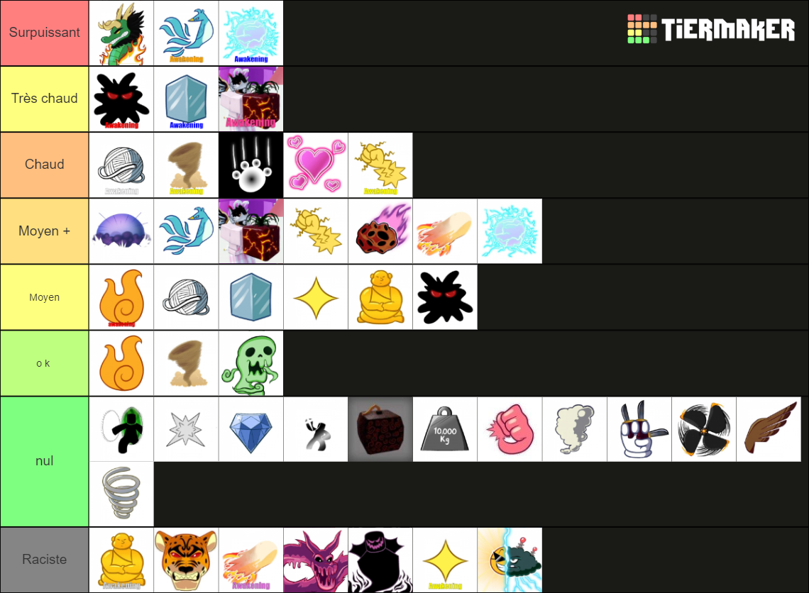 Blox fruits fruit 17.3 Tier List (Community Rankings) - TierMaker