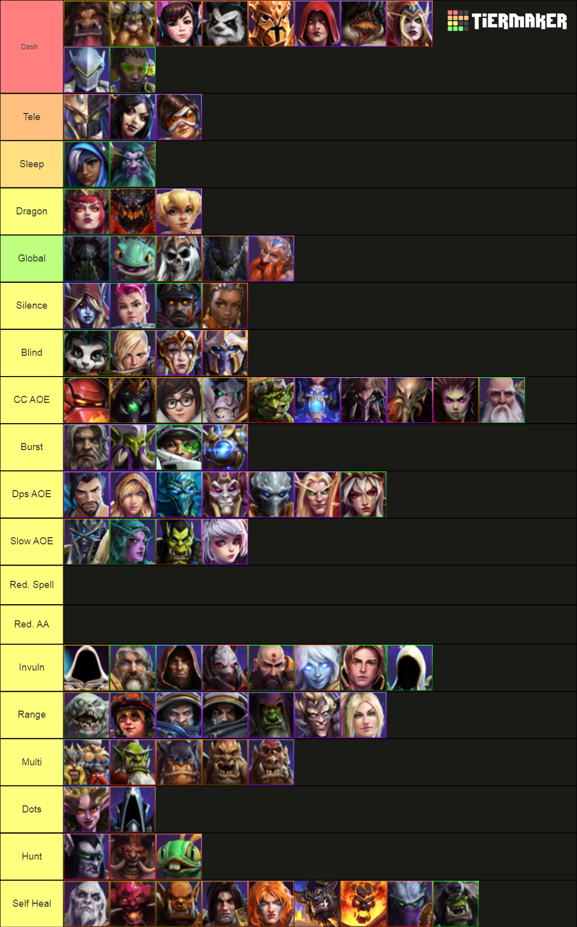Heroes of The Storm Tier List Rankings) TierMaker