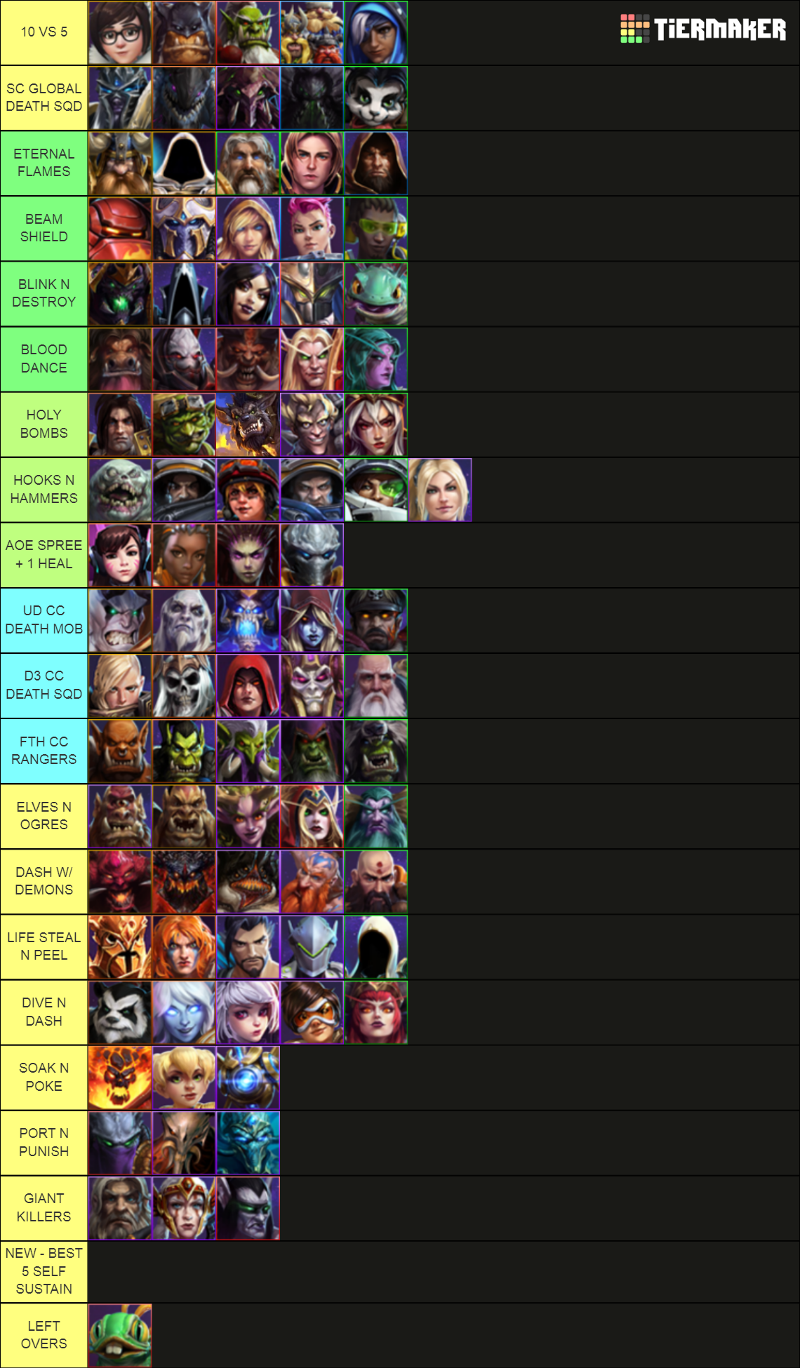 Heroes of The Storm Tier List Rankings) TierMaker