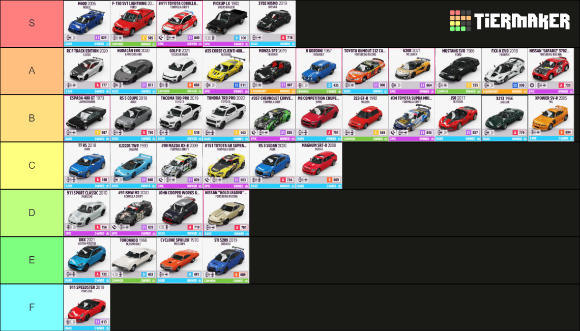 Forza Horizon 5 Carpass Cars Tier List Rankings) TierMaker