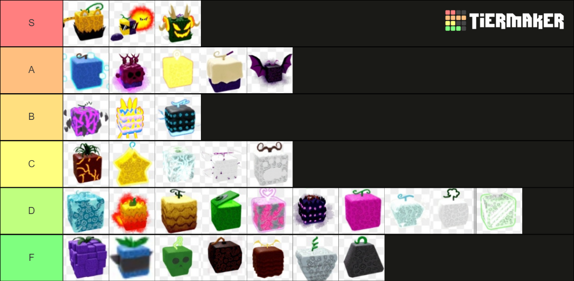 Blox fruits ninja Tier List (Community Rankings) - TierMaker