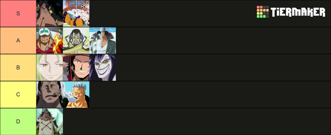 logia devil fruit Tier List (Community Rankings) - TierMaker