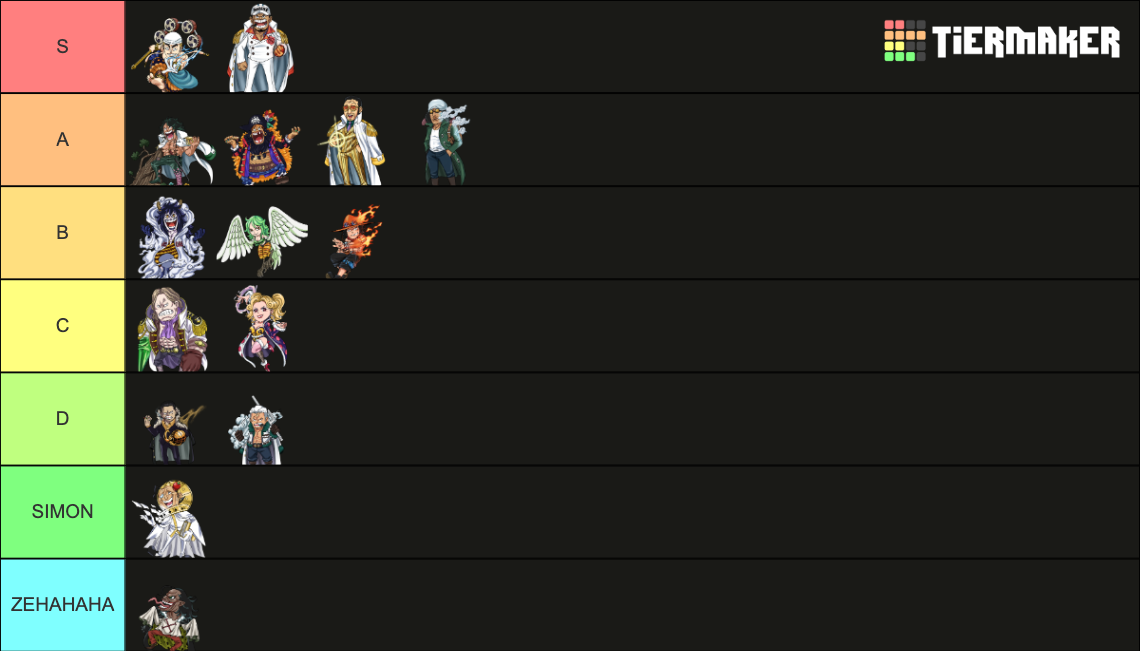 Logia Fruit Tier List (Community Rankings) - TierMaker