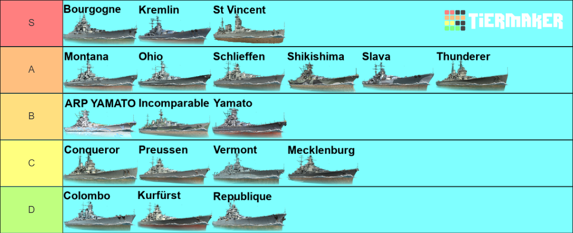 World Of Warships Tier 10 Battleships 2022 Tier List Community Rankings Tiermaker