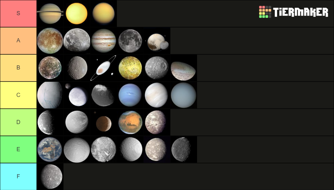 Celestial Bodies in the Solar System Tier List (Community Rankings ...