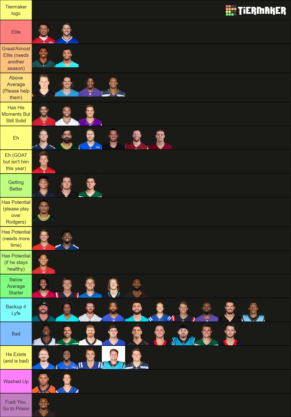 QB List (Starters and Some Backups) Tier List (Community Rankings ...