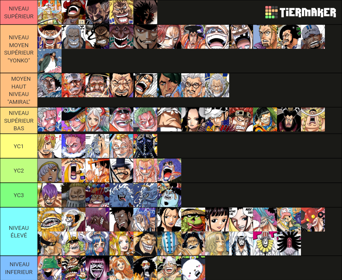 TIER LIST ONEPIECE Tier List Rankings) TierMaker
