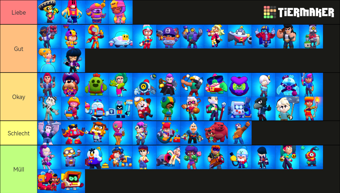 All Brawler to 8 March 2023 Tier List Rankings) TierMaker
