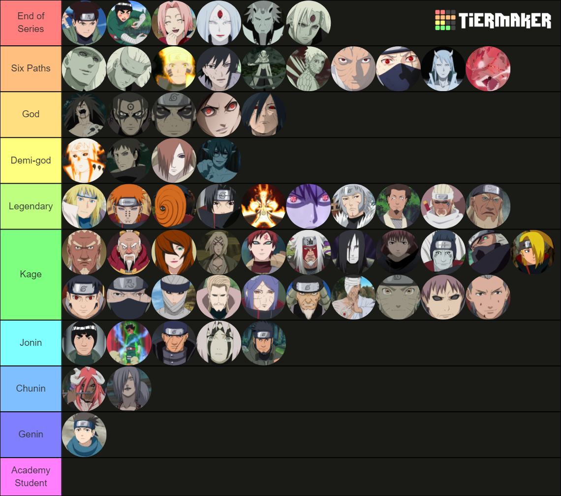 Naruto Power Levels Tier List (Community Rankings) - TierMaker