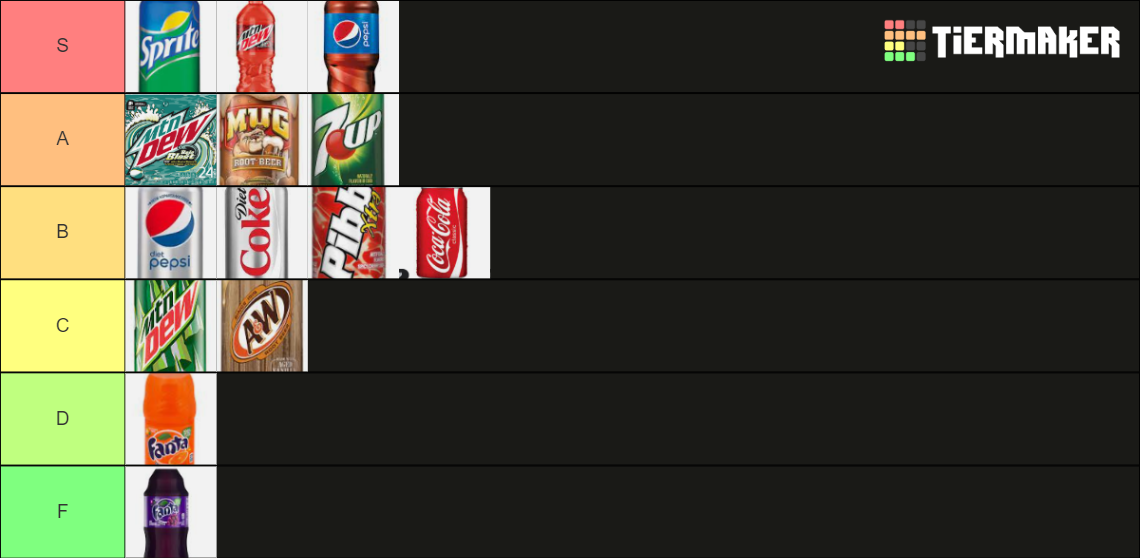 Best soda Tier List Rankings) TierMaker