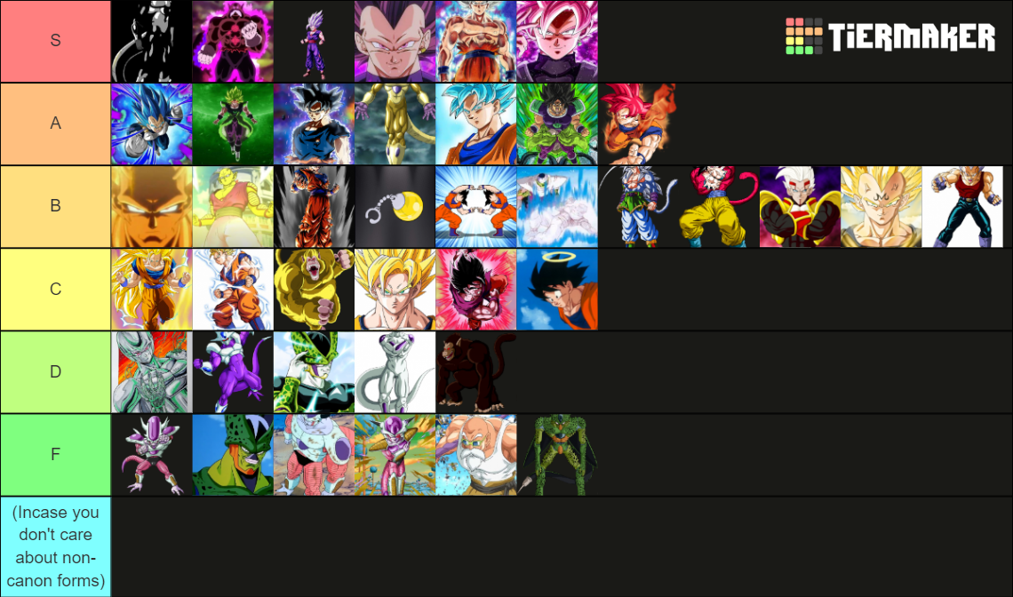 Strongest Dragon Ball Transformations Tier List Community Rankings 