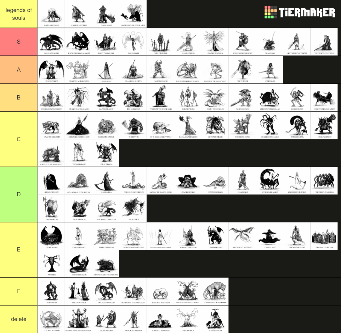 Recent Dark Souls Tier Lists TierMaker rtgame-ranking-every-dark-souls-game-tier-list-youtube