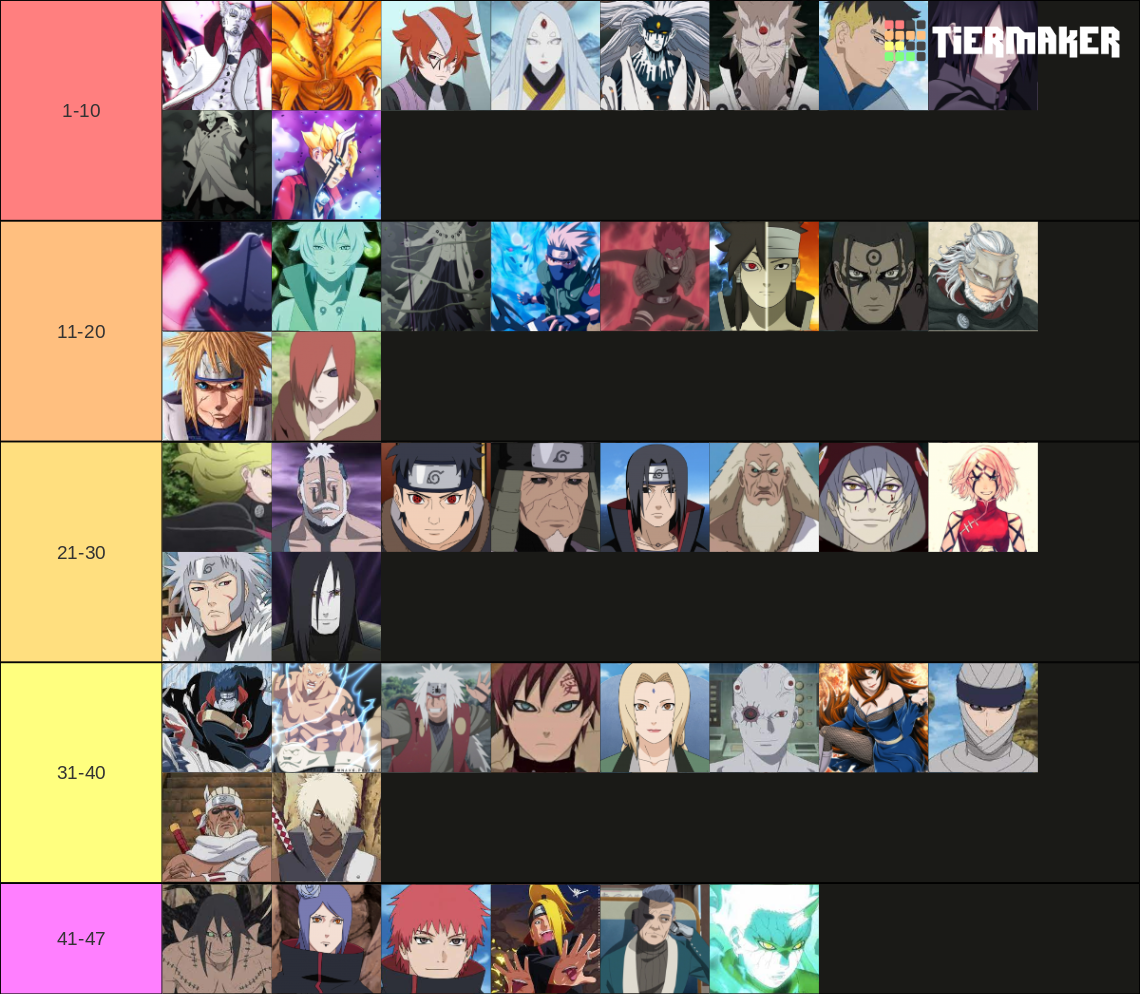 Top 50 Strongest Boruto And Naruto Characters Tier List (Community ...