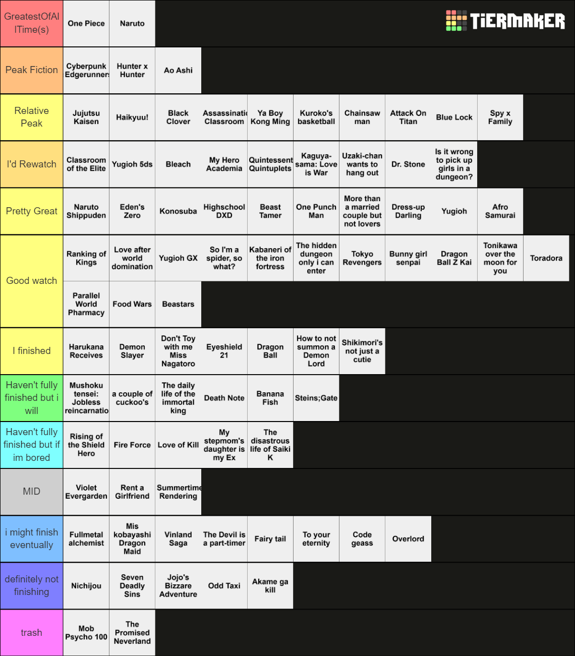 My own anime list ale Tier List Rankings) TierMaker
