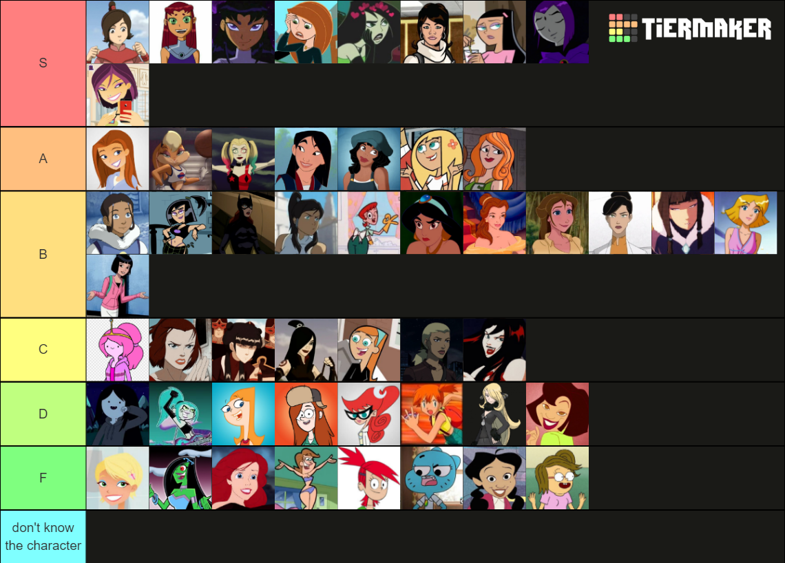 2000s Cartoon Baddies Tier List (Community Rankings) - TierMaker