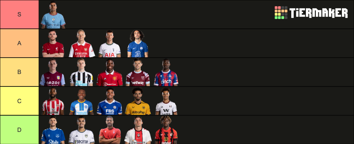 PREM LB 2022/23 Tier List (Community Rankings) - TierMaker