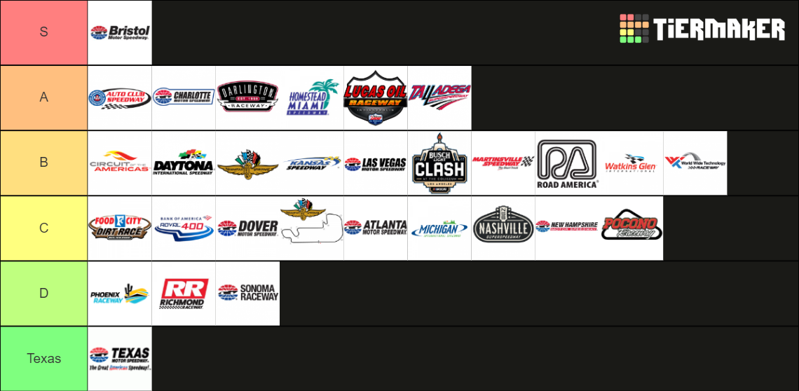 NASCAR Tracks 2022 Tier List Rankings) TierMaker