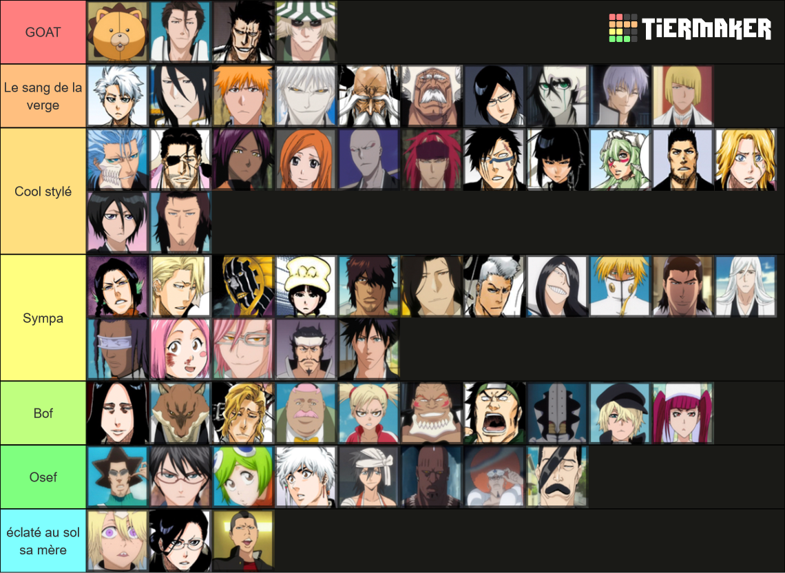 Bleach Characters Tier List Rankings) TierMaker