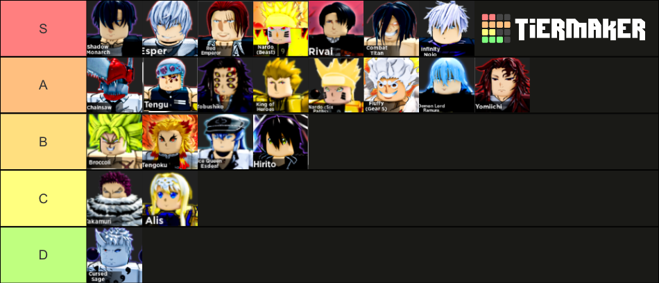 Updated Anime Dimensions Tier List Nathanplayz Tier List Community Rankings Tiermaker