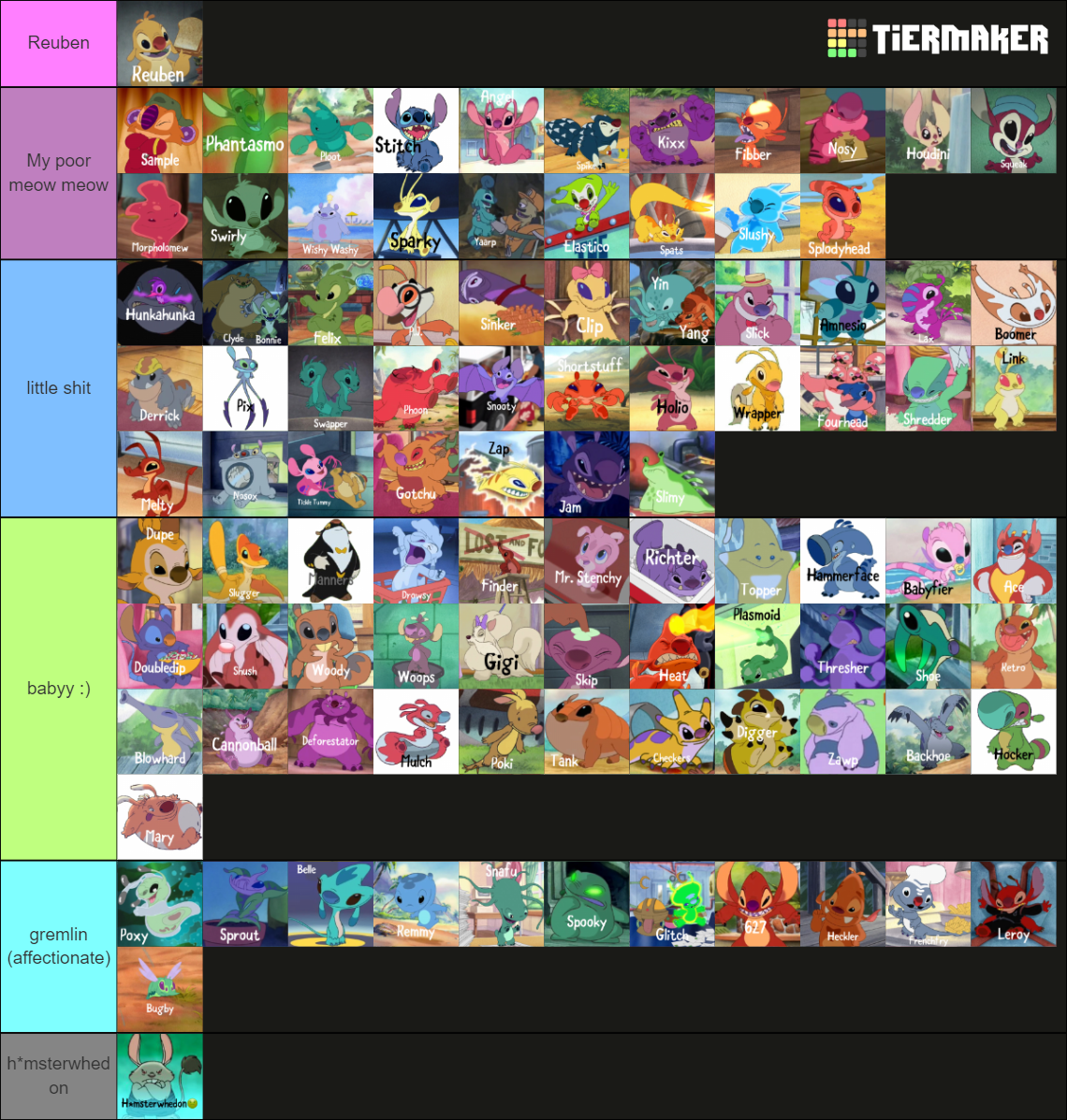 lilo and stitch experiments ranked