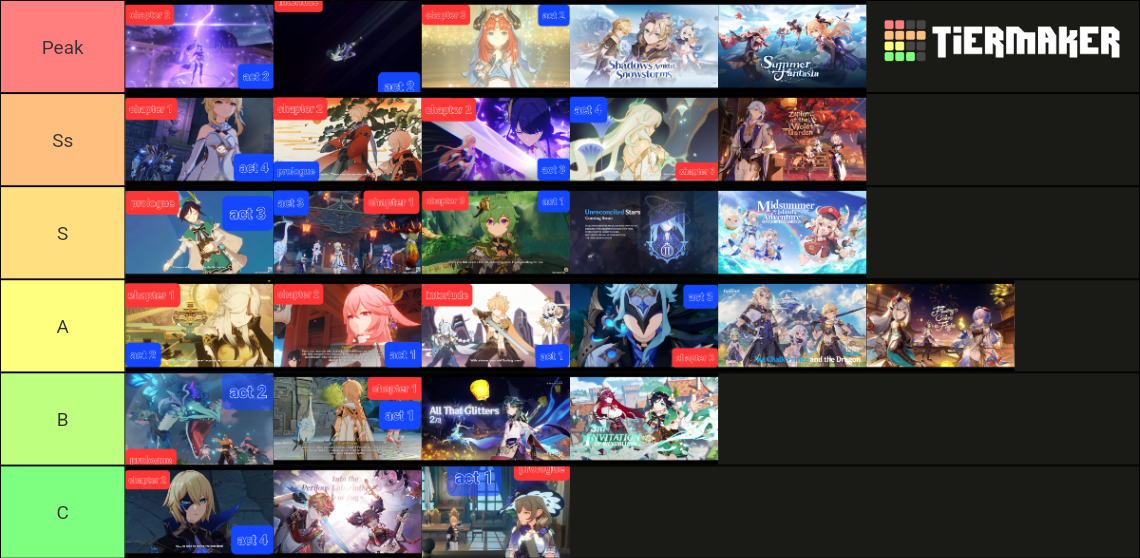 Genshin major quests ranking Tier List Rankings) TierMaker