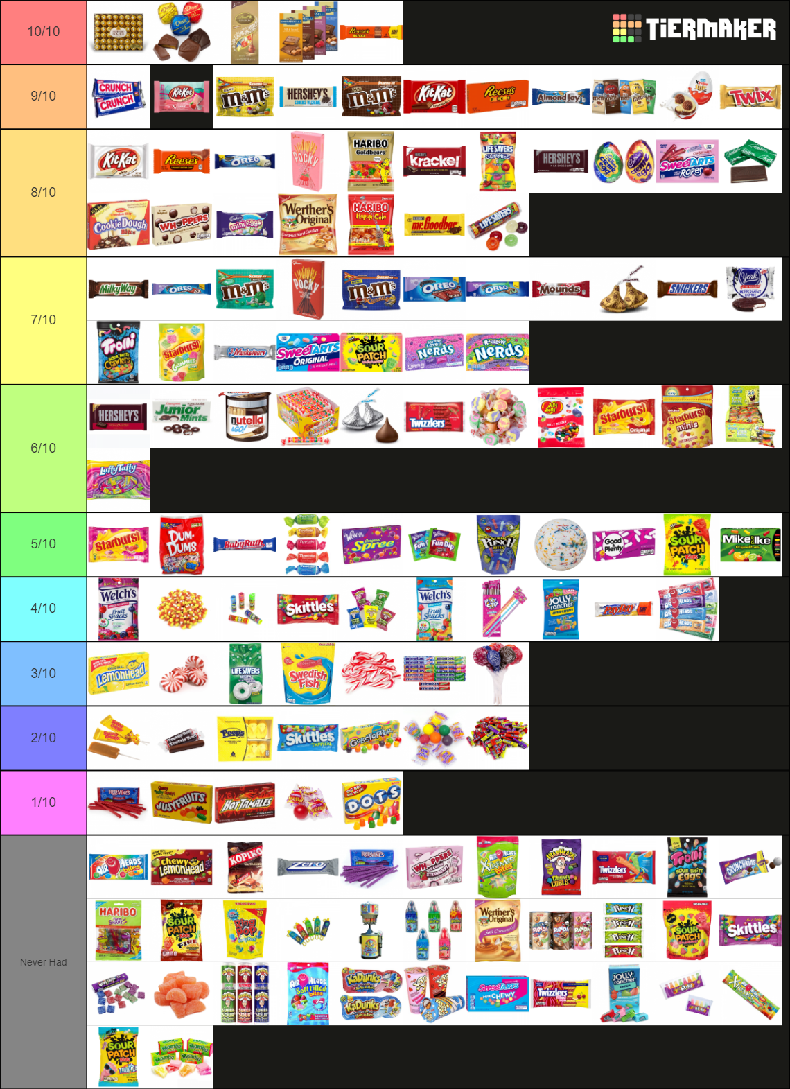 ultimate-candy-tier-list-community-rankings-tiermaker