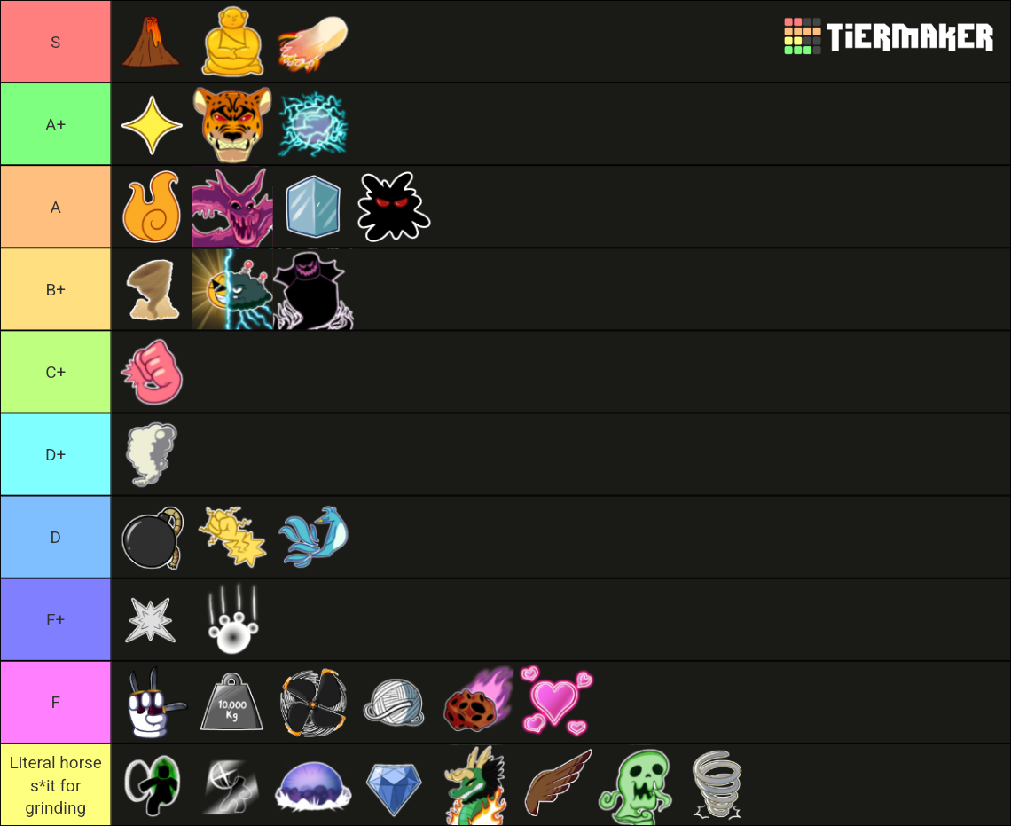 Blox Fruits Upd. 17.3 [FRUITS] Tier List (Community Rankings) - TierMaker