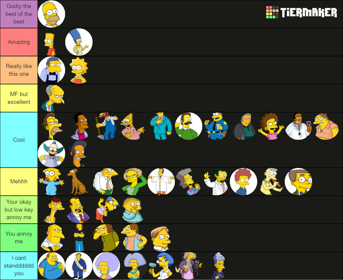 Simpsons Characters Tier List Community Rankings Tiermaker 
