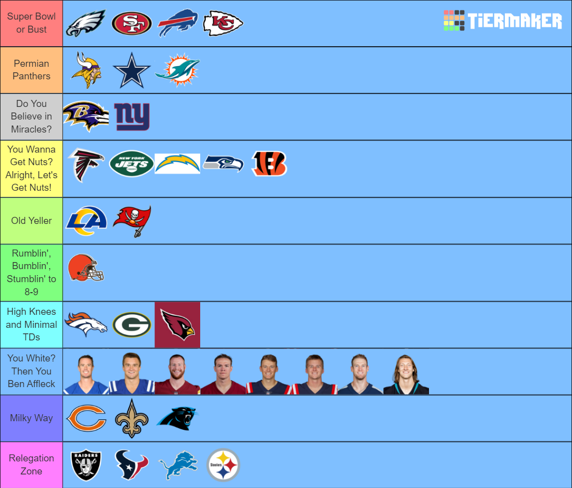 NFL Power Rankings Tier List Rankings) TierMaker